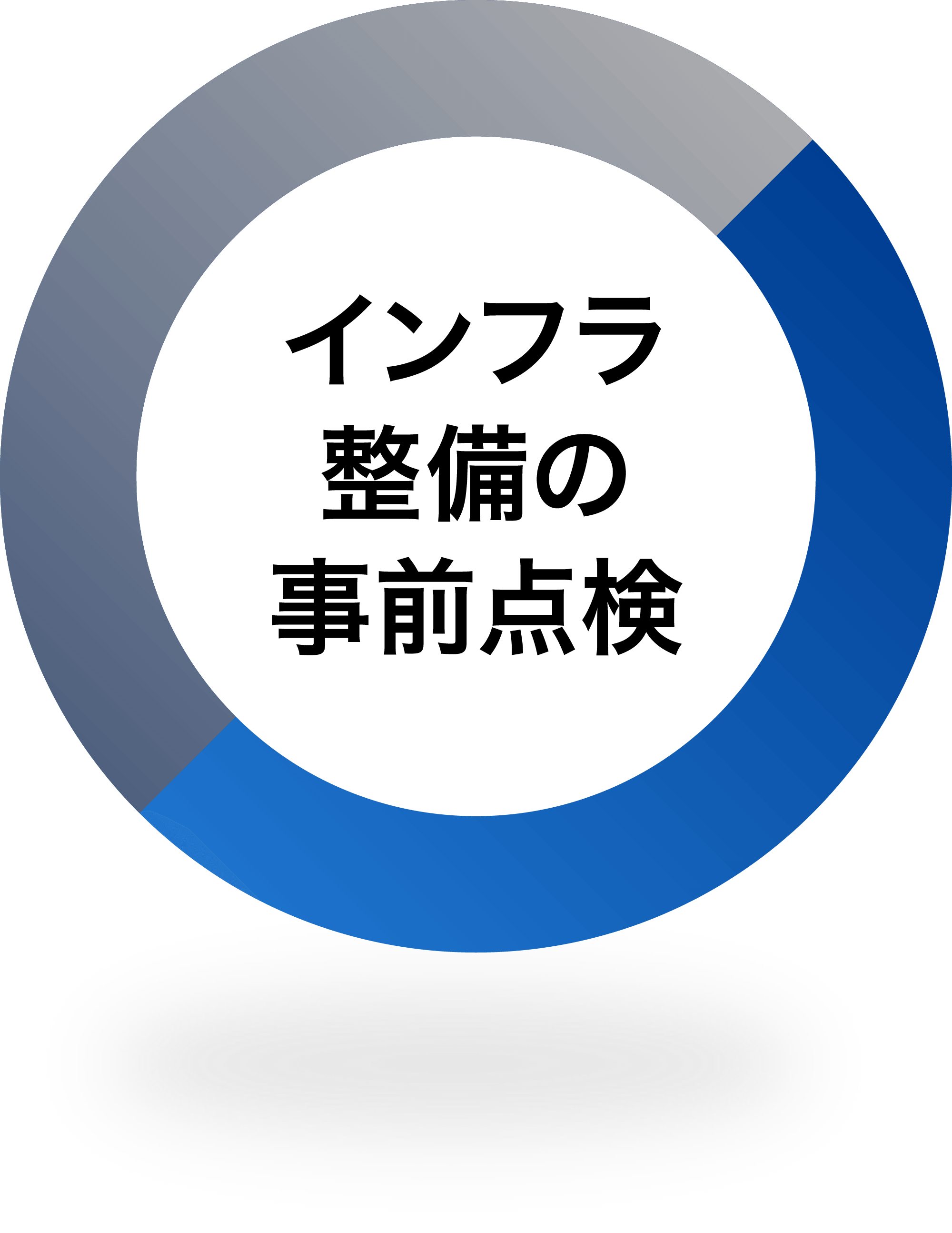 インフラ整備の事前点検